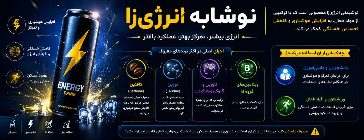 نوشابه انرژیزا چیست و چگونه عمل میکند؟ نوشابه انرژیزا چیست و چگونه عمل میکند؟